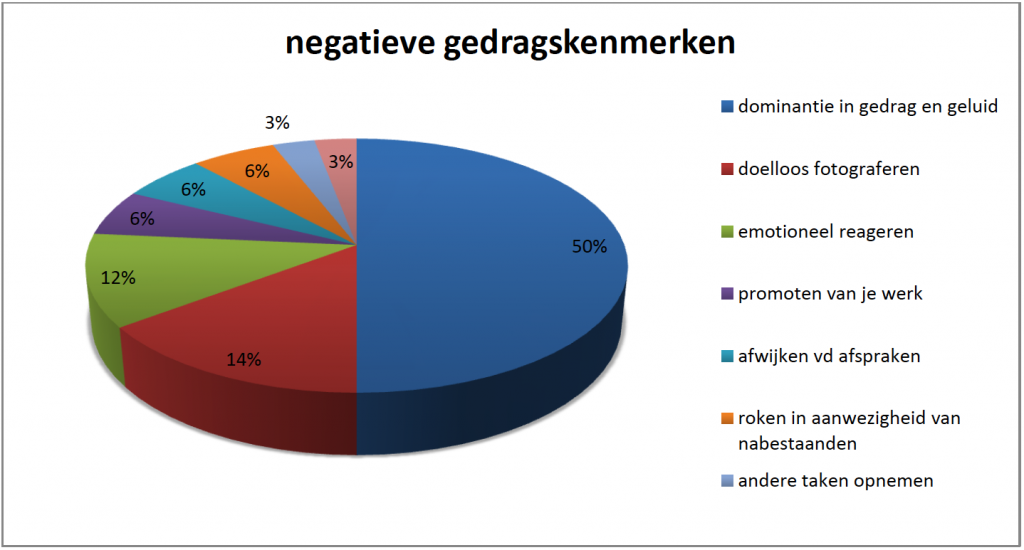 negatieve-gedragskenmerken