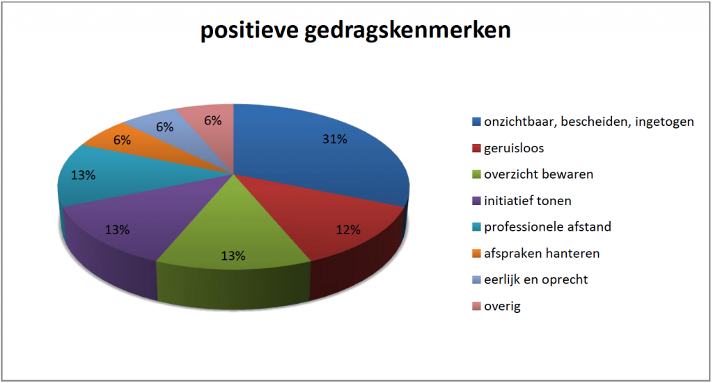 afscheidsfotograaf- positieve gedragskenmerken